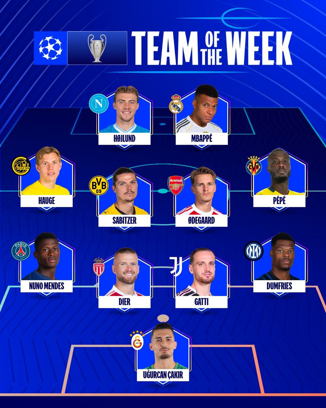 Inter, Dumfires nel team of the week della UCL