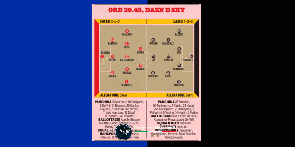 Inter-Lazio, le probabili