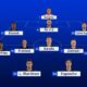 Inter-Kairat, la probabile formazione