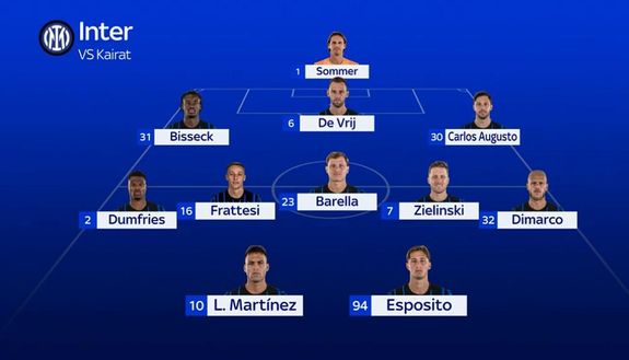 Inter-Kairat, la probabile formazione