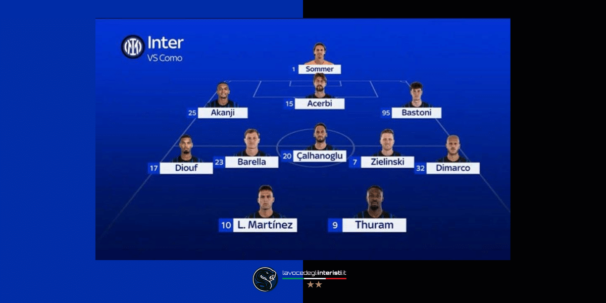 Inter-Como, la probabile forrmazione