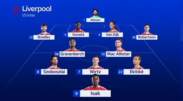 Inter-Liverpool, la probabile dei nerazzurri